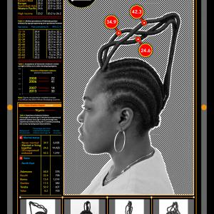 Domestic Violence No.3