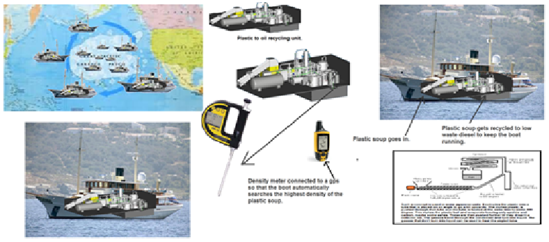 Plastic Soup Polution Solution