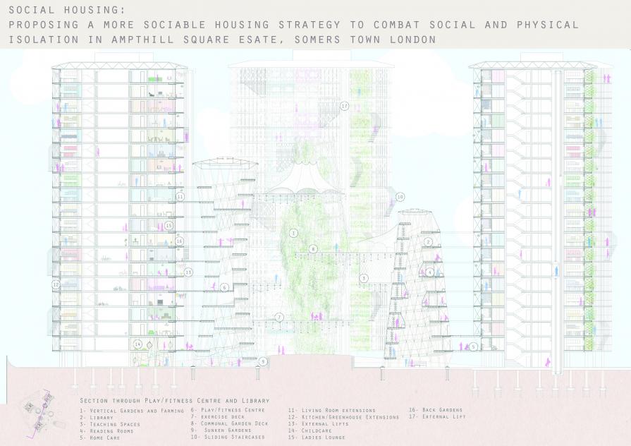 Social Housing- creating social and extended community living spaces for a more sociable housing str Social Housing- creating social and extended community living spaces for a more sociable housing str