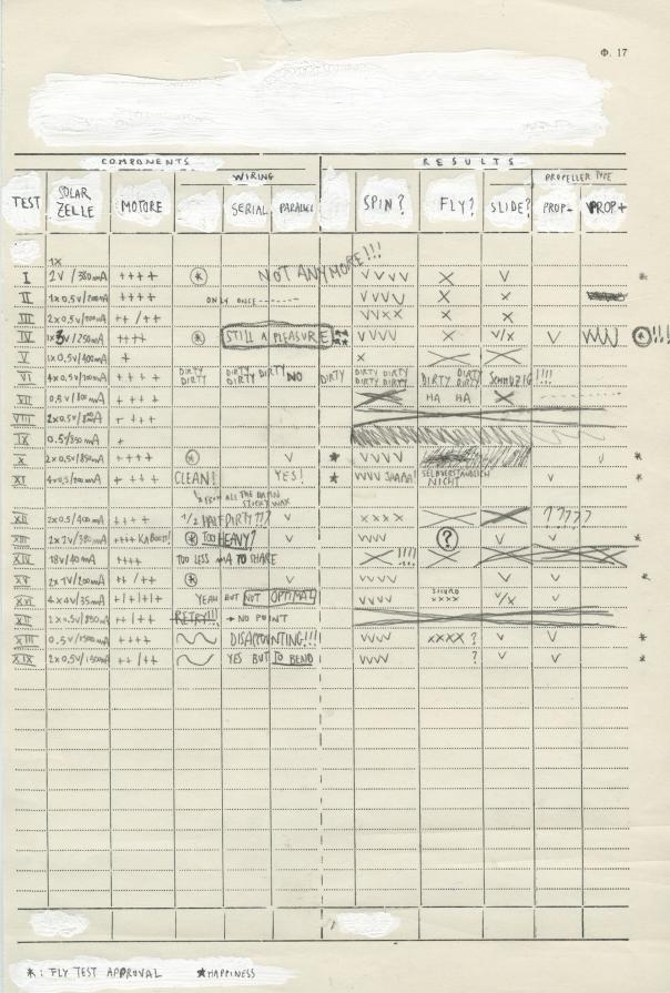 Of the ongoing struggles against a gravity