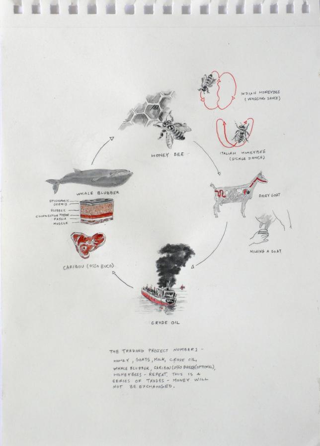 The Trading Project: An Installation about Longing, Goats Milk, Whale Blubber, Crude Oil, Honey, Chant The Trading Project: An Installation about Longing, Goats Milk, Whale Blubber, Crude Oil, Honey, Chant
