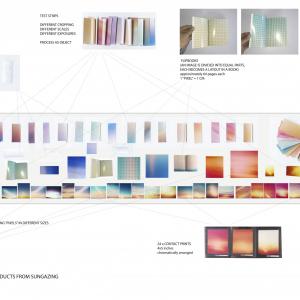 DIAGRAM - Table with test prints, crops, books