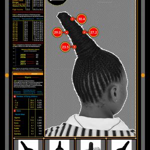 Domestic Violence, 2016