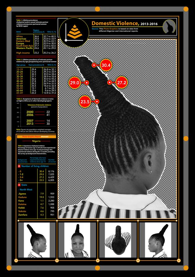 Domestic Violence, 2016