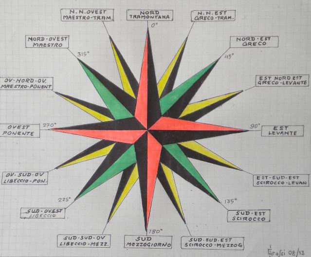 LG 0236 - La rosa dei venti