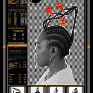 Domestic Violence, 2016