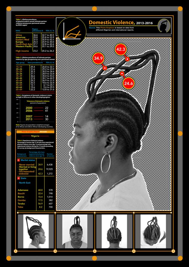 Domestic Violence, 2016