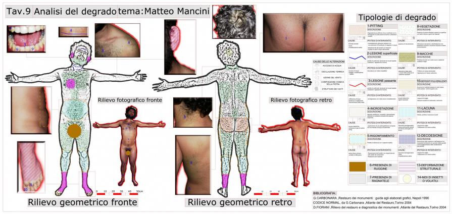 tav.9 analisi del degrado tema:Matteo Mancini