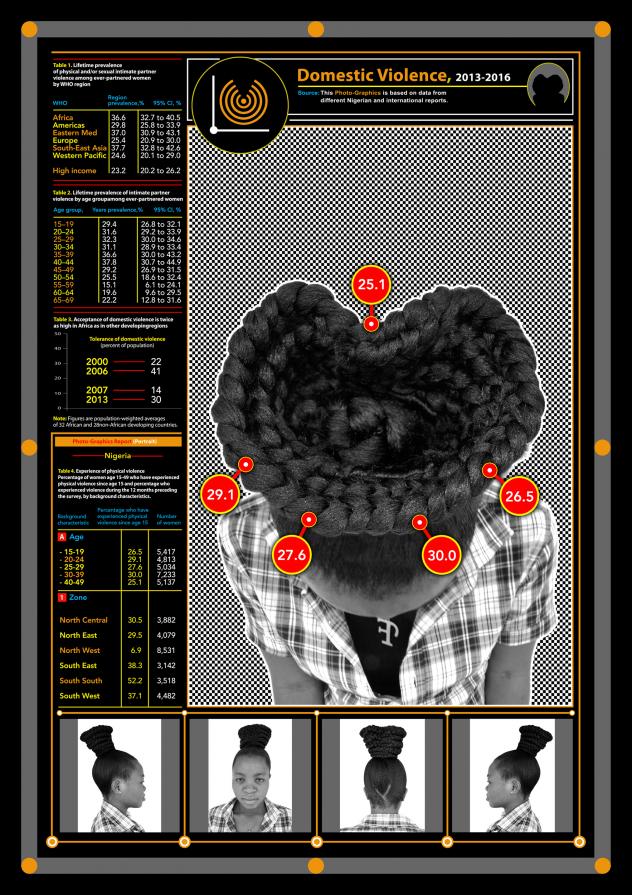 Domestic Violence, 2016