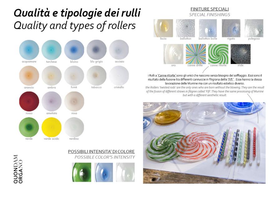 QUONDAM - Research and Invenstigation