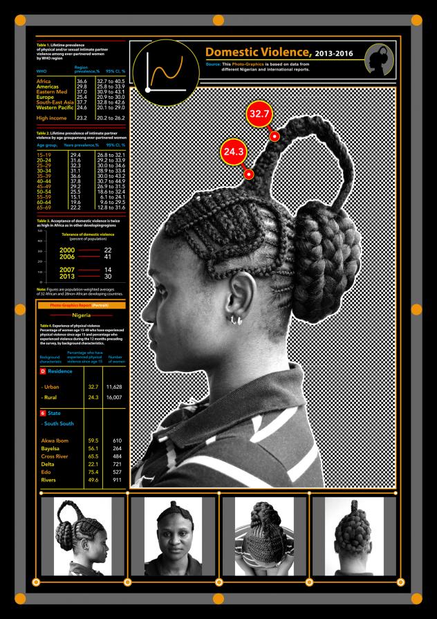 Domestic Violence, 2016